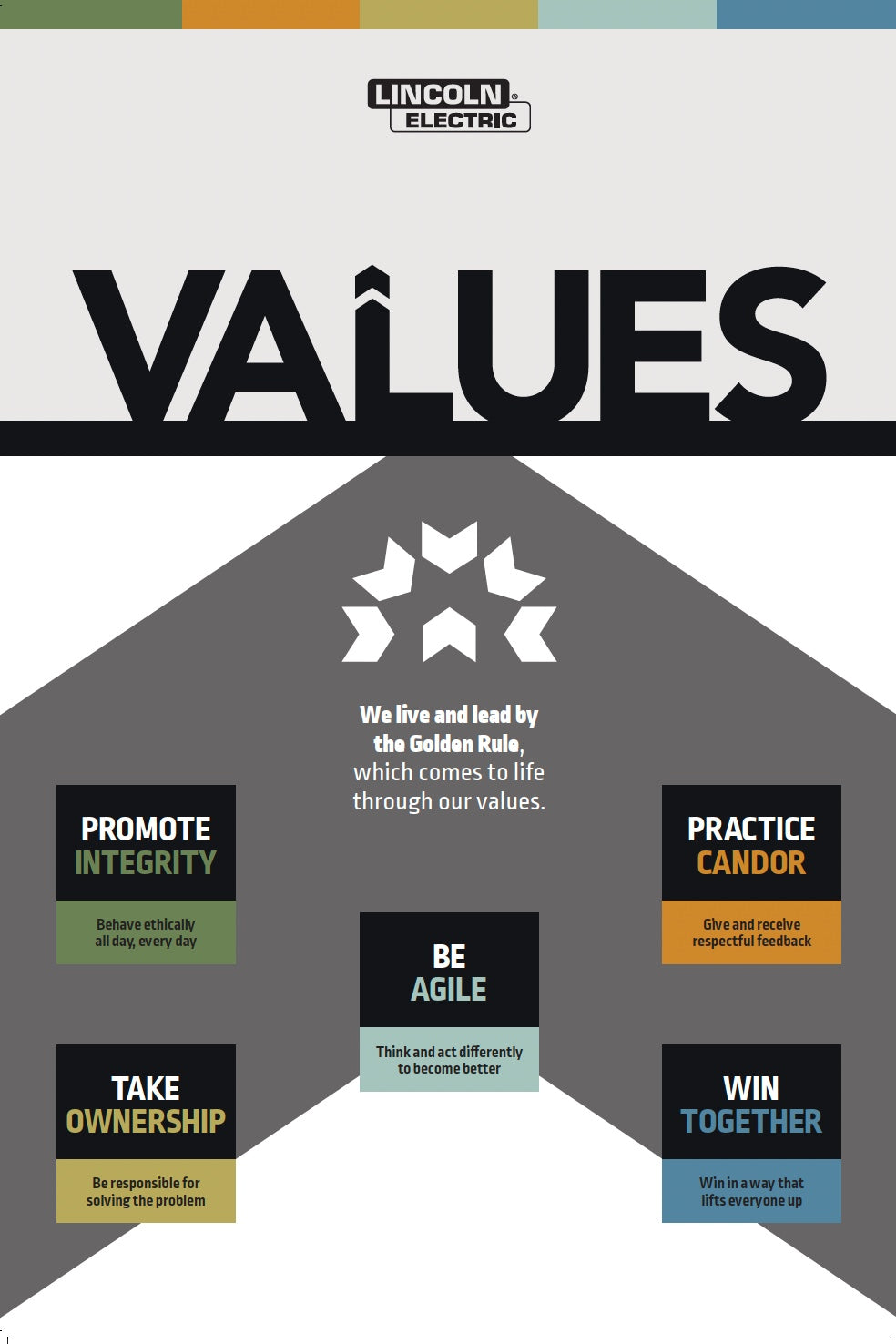12" x 18" RISE & Values Coated Signs (3 options)