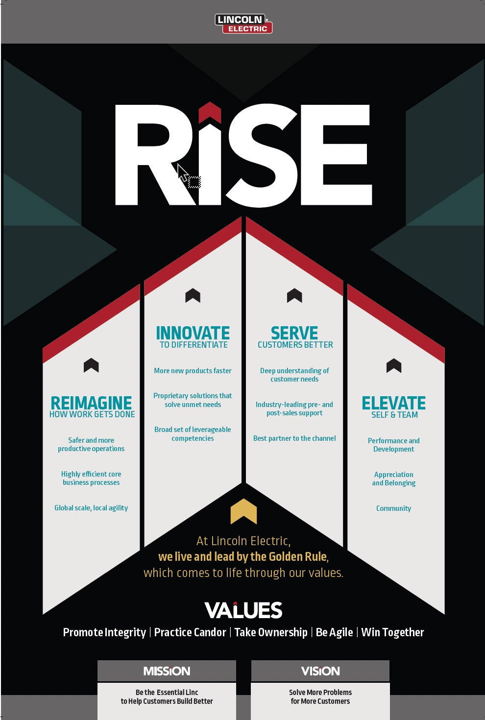 12" x 18" RISE & Values Coated Signs (3 options)